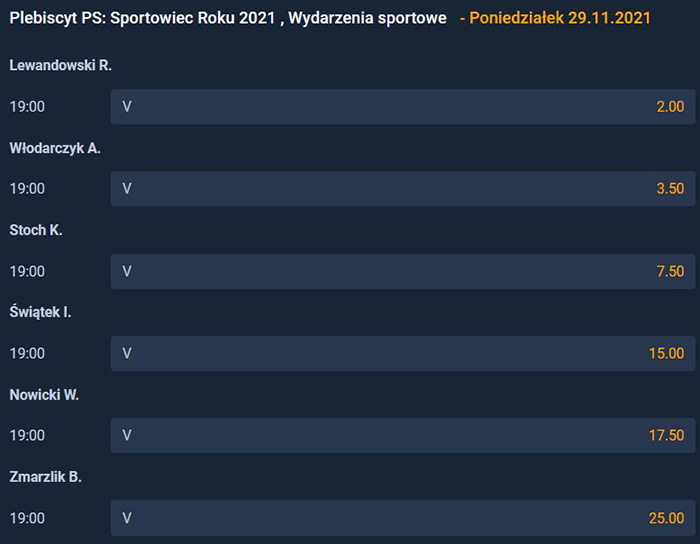Plebiscyt Przeglądu Sportowego 2021 kto faworytem