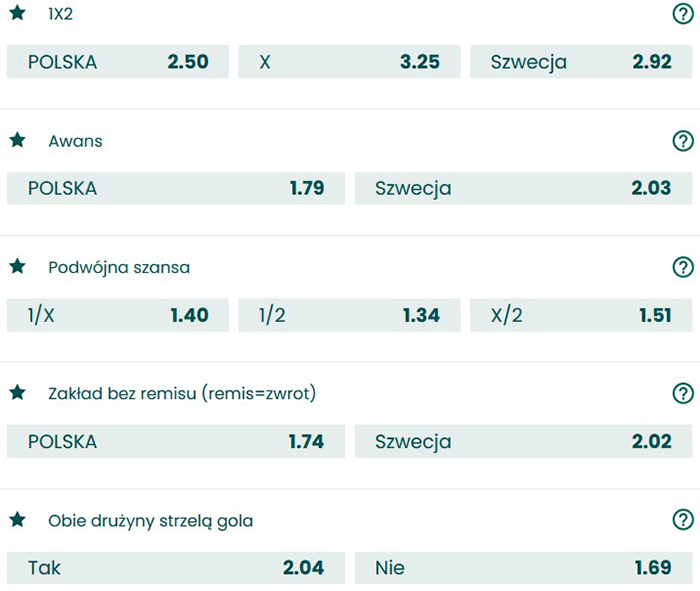 Polska Szwecja przewidywania bukmachera BETFAN