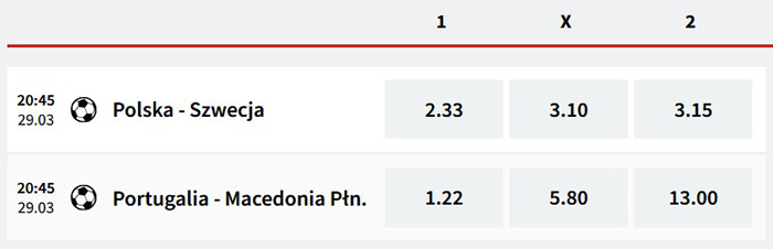 Portugalia Macedonia Płn kursy bukmachera Fuksiarz
