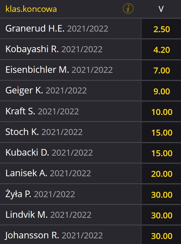 Gdzie obstawiać skoki narciarskie?