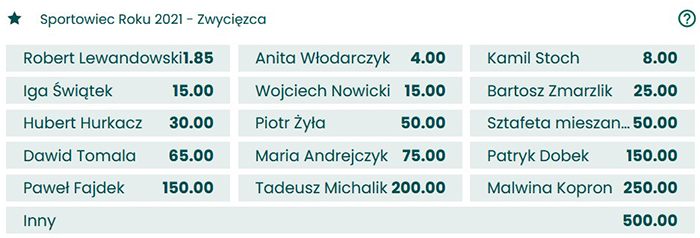 Najlepszy Sportowiec 2021 obstawianie