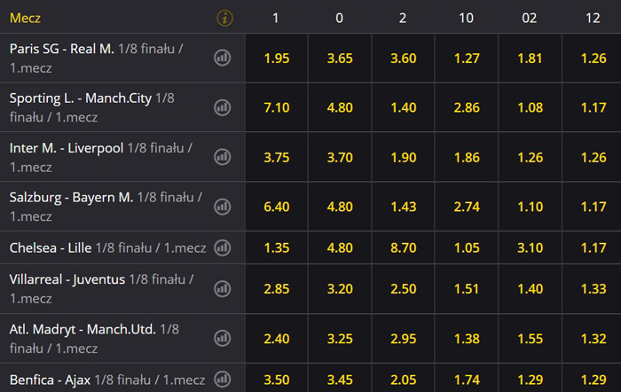 Pierwsze mecze 1/8 finału LM kto faworytem bukmacherów