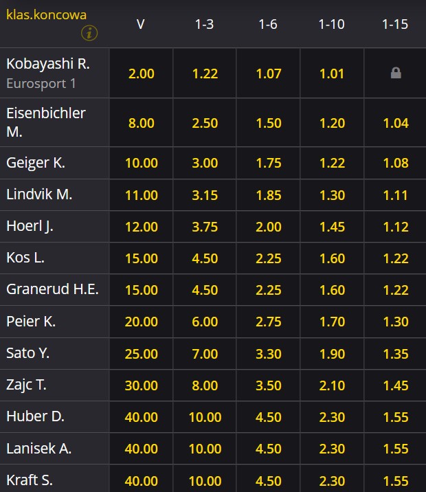 Przełożony konkurs Innsbruck Bischofshofen kursy bukmacherskie Bischofshofen 5 stycznia 2022 konurs typy bukmacherów