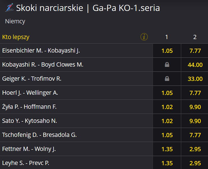 1 seria skoki Ga-Pa zakłady TCS 2021-2022 Kto lepszy KO w pierwszej serii w Ga-Pa 2022
