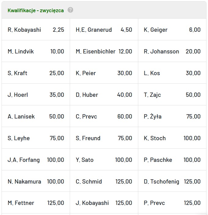 Ga-Pa kwalifikacje kto wygra obstawianie Ga-Pa 2021 TCS faworyci bukmacherów
