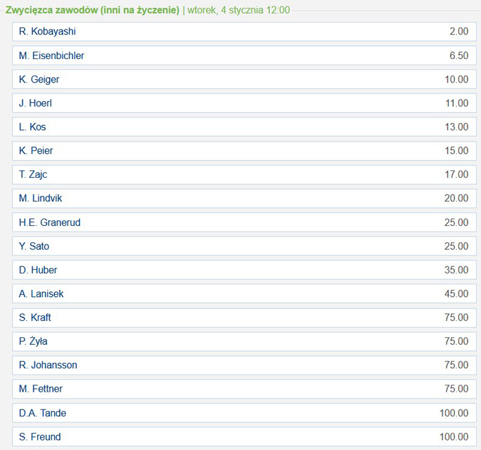 Innsbruck 2022 Turniej Czterech Skoczni typy bukmacherskie Kto faworytem bukmacherów skoki Innsbruck 2022