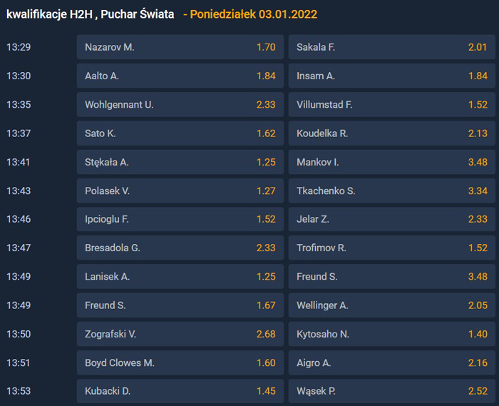 Innsbruck kto wygra kwalifikacje typy bukmacherów Innsbruck 2022 kursy i typy na kwalifikacje