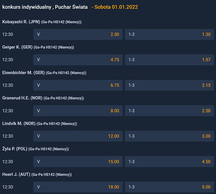 Skoki narciarskie w Nowy Rok 2022 u bukmacherów Czy bukmacher działa w Nowy Rok?