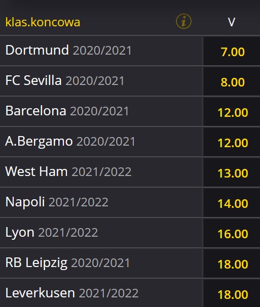 Kto wygra Ligę Europejską 2021/2022? Kursy bukmacherów