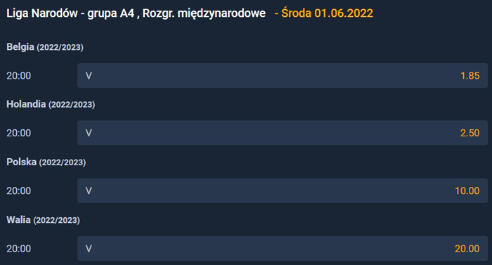 Liga Narodów obstawianie u bukmacherów Typy Liga Narodów 2022/2023