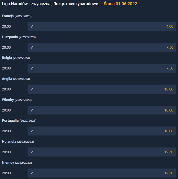 Liga Narodów 2022/2023 faworyt bukmacherów Kursy bukmacherskie Liga Narodów 2022/2023