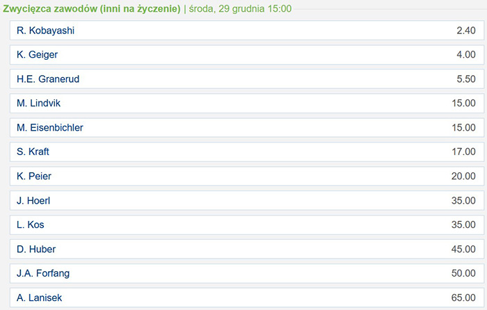 Oberstdorf konkurs TCS zwycięzca faworyt bukmacherów Kto wygra w Oberstdorfie według bukmacherów