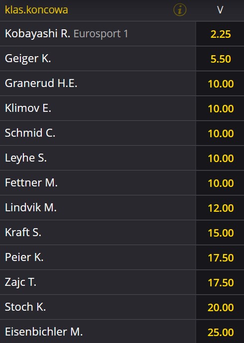 Oberstdorf kwalifikacje obstawianie T4S Oberstdorf 2021 bukmacher
