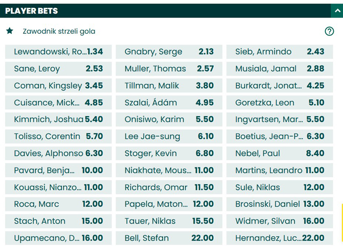 Player Bets poradnik obstawiania