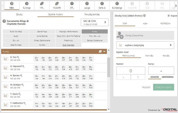 Obstawianie koszykówka punkty zbiórki asysty bloki statystyki