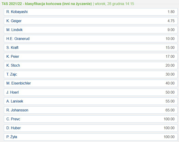 Turniej Czterech Skoczni gdzie obstawiać Obstawianie zakładów na Turniej Czterech Skoczni