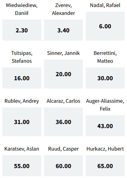 Kto faworytem Australian Open 2022?