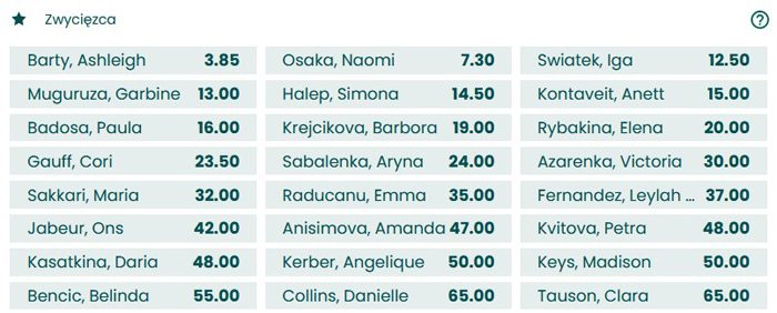 Kto będzie zwycięzcą Australian Open 2022?