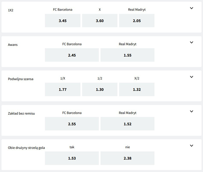 FC Barcelona Real Madryt styczeń 2022 obstawianie meczu