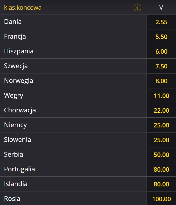 ME w piłce ręcznej 2022 typy bukmacherów