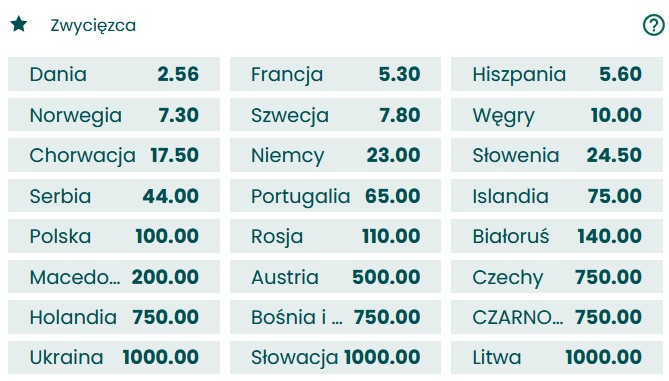 Darmowe typy ME piłka ręczna