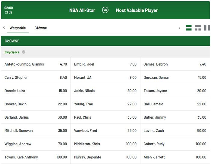 MVP Meczu Gwiazd 2022 obstawianie