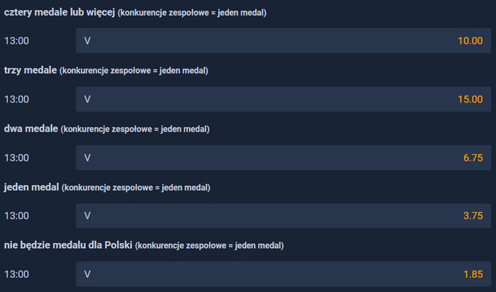 Medale Polaków Pekin 2022 zakłady bukmacherskie