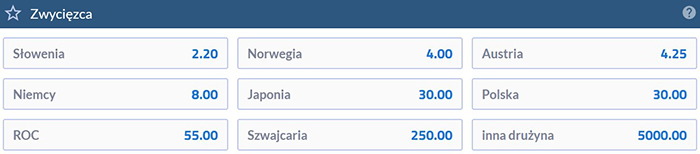 Typy na drużynówkę w skokach narciarskich Pekin 2022