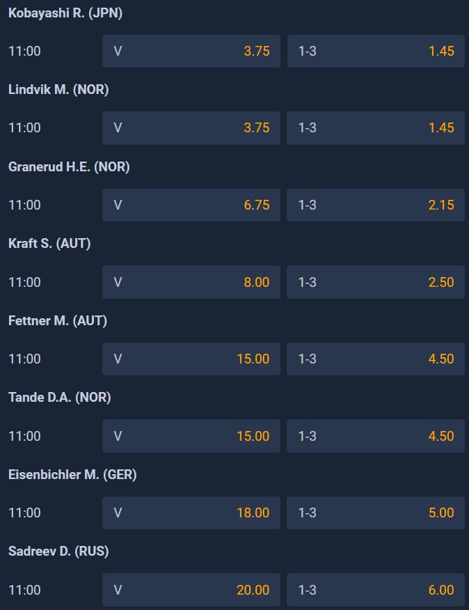 Pekin 2022 skocznia duża kto faworytem STS