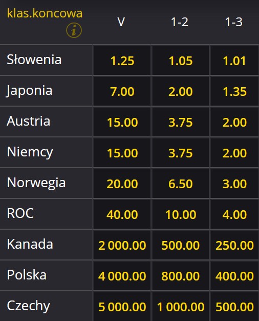 Skoki narciarskie ZIO 2022 konkurs drużynowy mikst faworyt