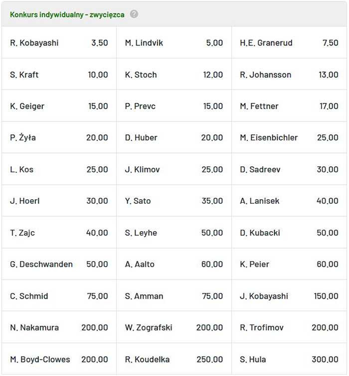 Kto faworytem skoków Pekin 2022 HS106