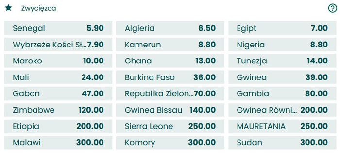 PNA 2022 piłka nożna kto faworytem