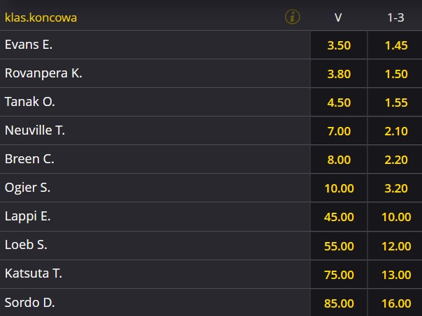 Obstawianie rajdów WRC u bukmacherów