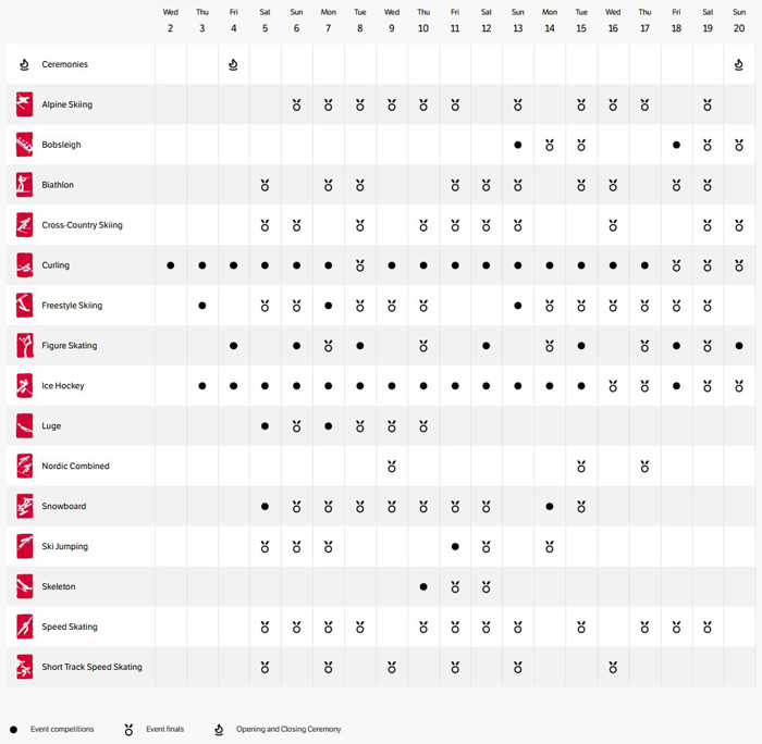 Terminarz IO Pekin 2022