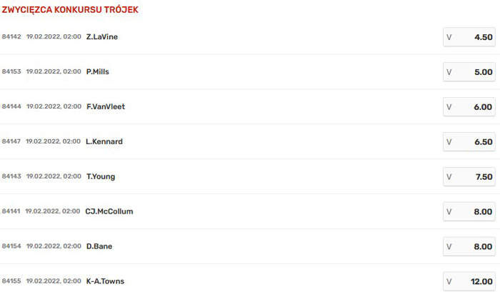 Kto wygra konkurs trójek 2022 All-Star Weekend?