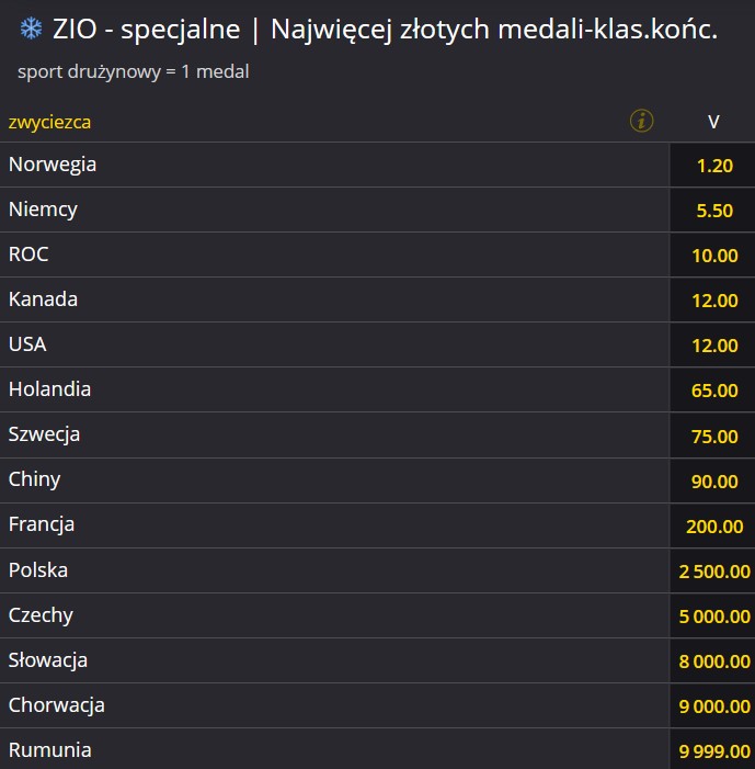 ZIO Pekin 2022 obstawianie u bukmacherów