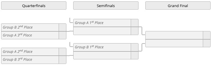 IEM 2022 CS:GO play-off IEM 2022 CS:GO play-off uczestnicy