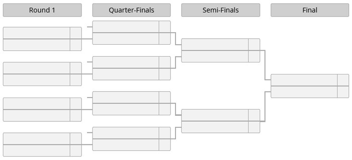 IEM 2022 SC2 play-off IEM 2022 SC2 play-off uczestnicy