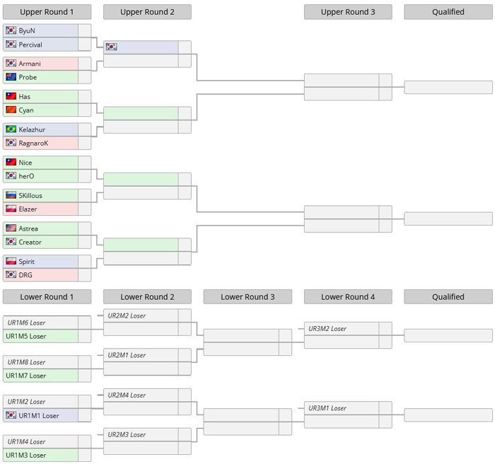 IEM 2022 SC2 round of 36 IEM 2022 SC2 round of 36 uczestnicy