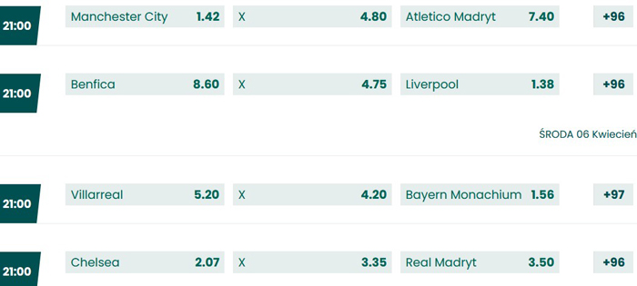 1/4 finału Ligi Mistrzów 2022 typy bukmacherskie BETFAN