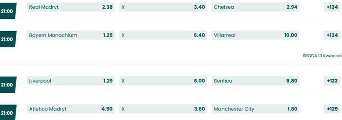 Obstawanie ćwierćfinałów LM 2021-2022 BETFAN