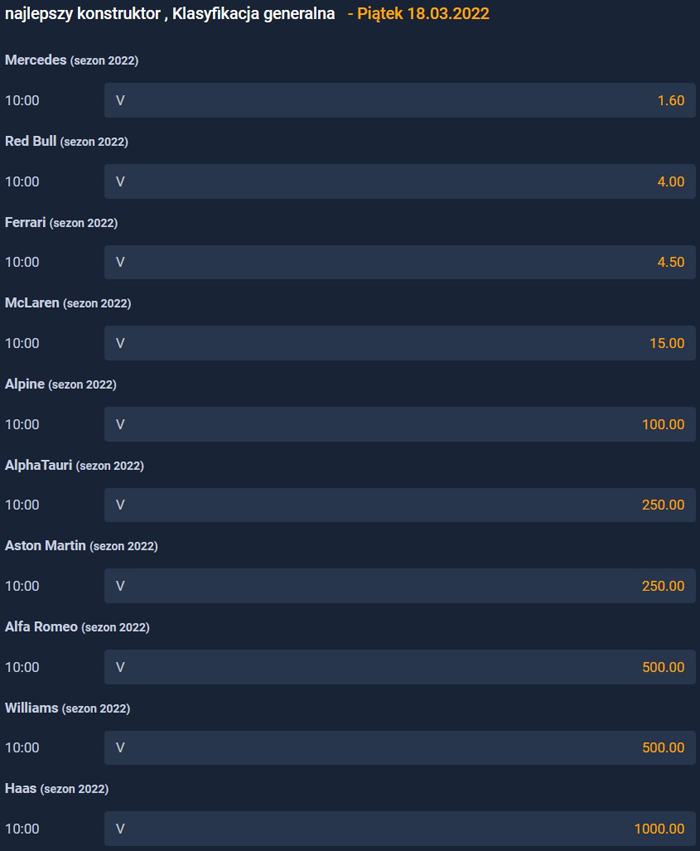 Mistrz konstruktorów F1 zakłady STS 2022 Najlepszy konstruktor F1 w sezonie 2022 obstawianie STS