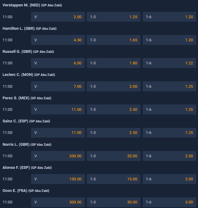 GP Abu Zabi 2022 F1 obstawianie STS Typy na F1 bukmacher STS