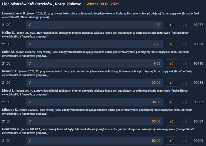 Czy Robert Lewandowski zostanie królem strzelców Ligi Mistrzów?