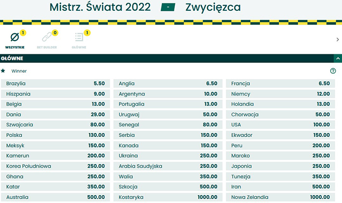 Kto wygra mundial w Katarze BETFAN zakłady