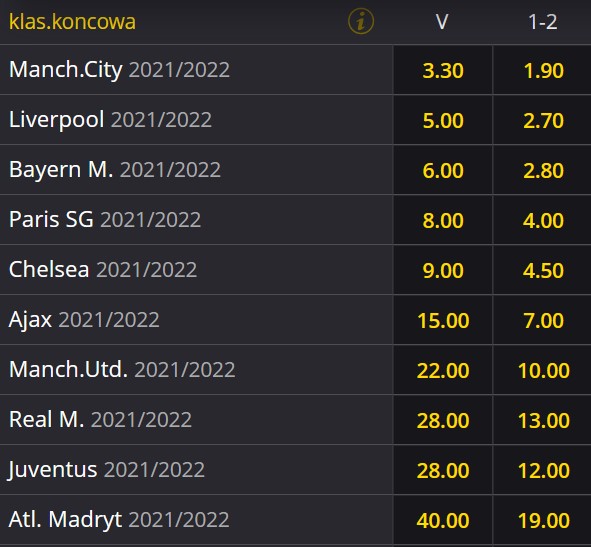 Kto wygra Ligę Mistrzów zakłady bukmacherskie online Fortuna