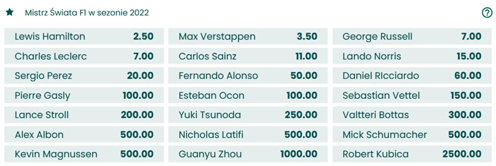 Mistrz kierowców F1 gdzie obstawiać BETFAN Najlepszy kierowca F1 kursy BETFAN 2022