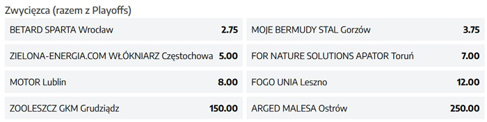 DMP 2022 żużel obstawianie eWinner DMP 2022 żużel faworyt bukmacherów eWinner