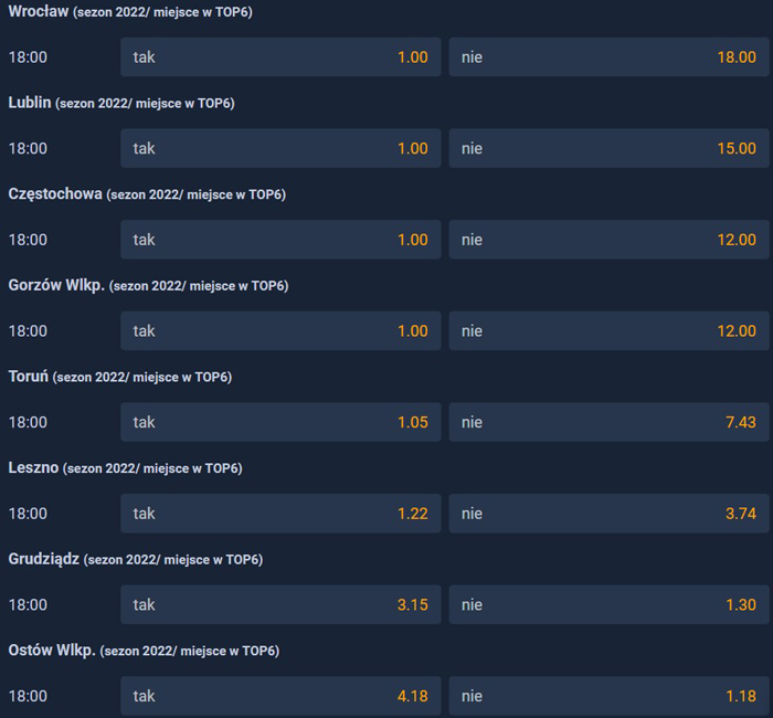 Żużel play-off 2022 obstawianie STS Kto pojedzie w play-off PGE Ekstraligi 2022? Kursy STS