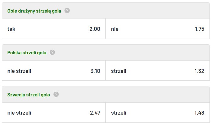 Polska Szwecja BTTS typy TOTALbet Polska Szwecja strzeli gola typy bukmacherskie